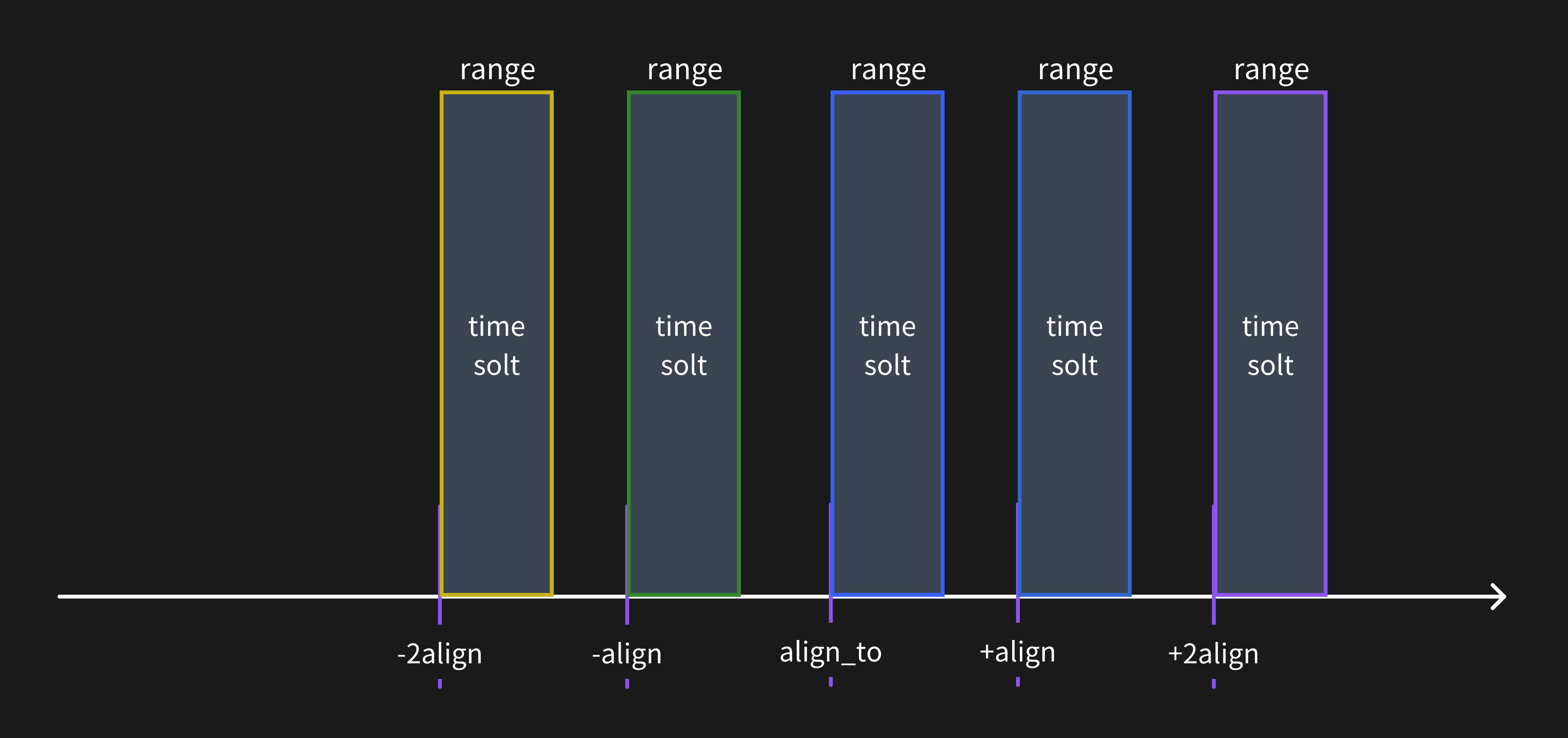 align > range