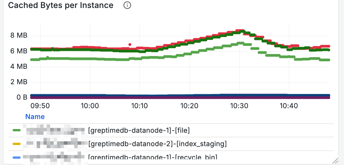 cached-bytes